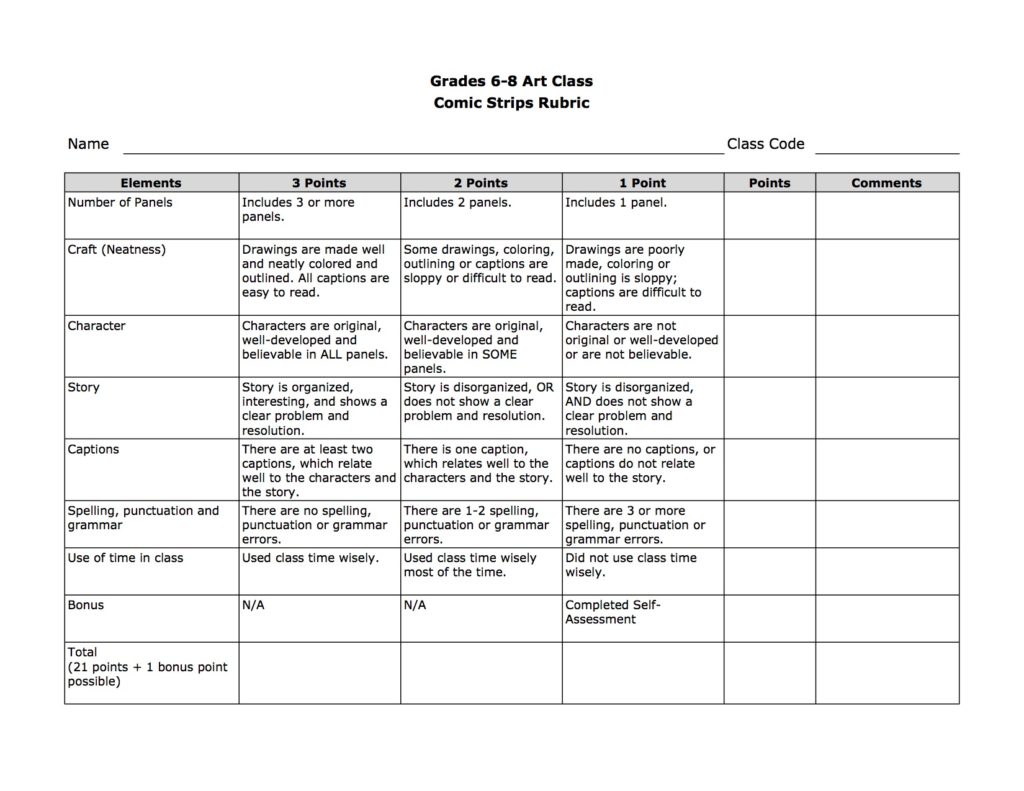 Assessing My Own Assessment – Sarah Van Loo